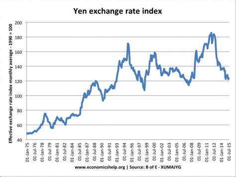 JPY/USD Currency Exchange Rate & News .